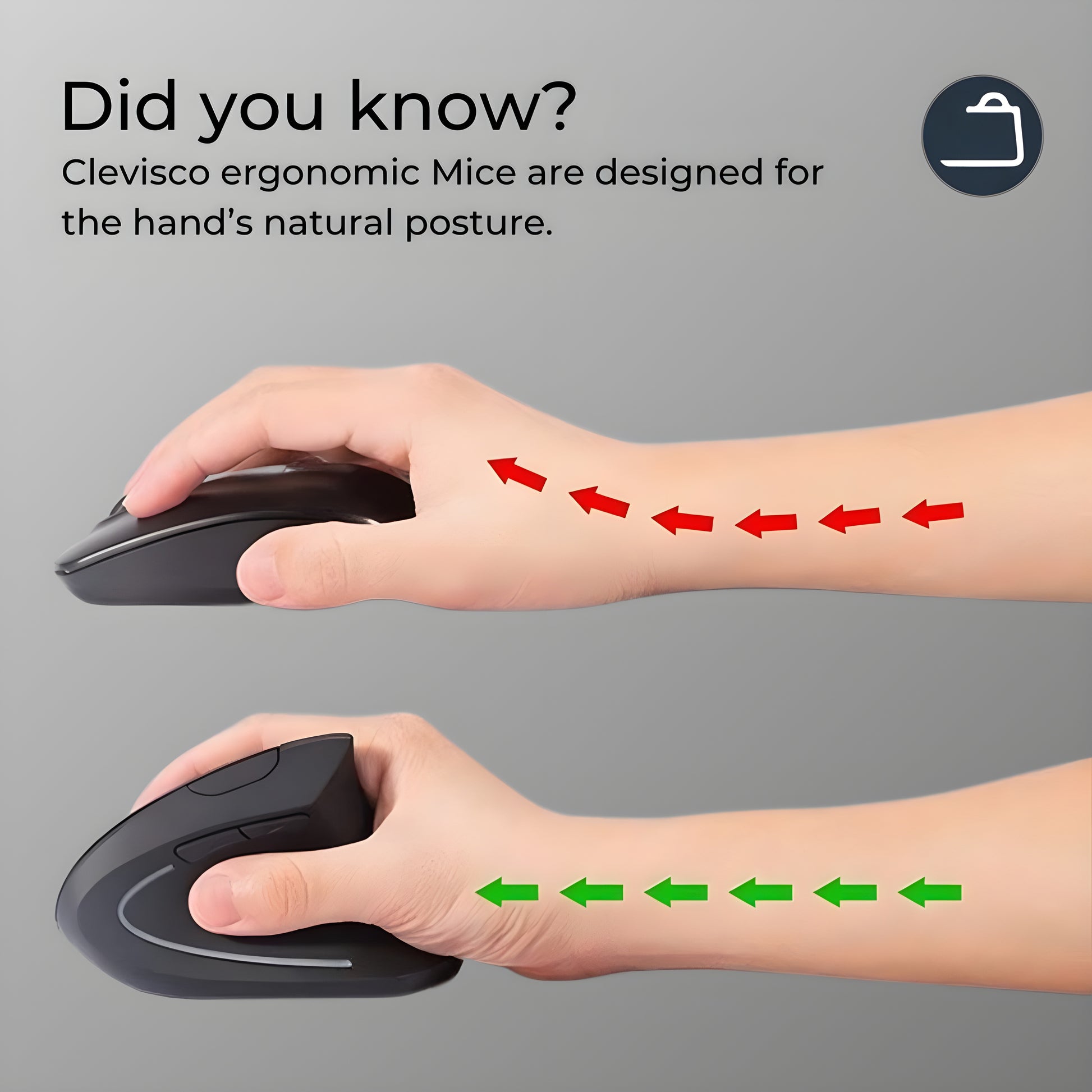 An infographic showcasing a hand in two positions: one using a standard mouse, indicated by red arrows suggesting strain, and the other using a Clevisco ergonomic mouse, indicated by green arrows suggesting comfort. The caption reads 'Did you know? Clevisco ergonomic Mice are designed for the hand’s natural posture.' Highlighting the health benefits of ergonomic design.