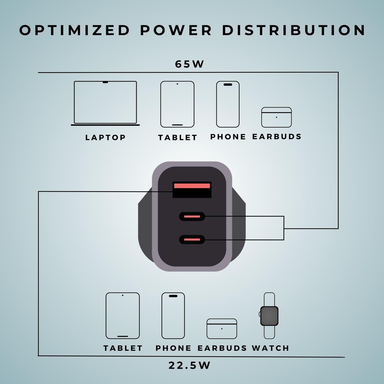 Cleviscoworkspace Electronics GaN Charger