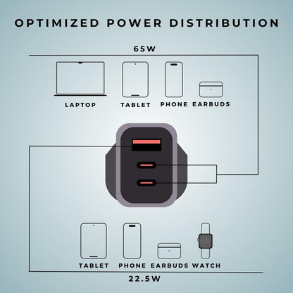 Cleviscoworkspace Electronics GaN Charger